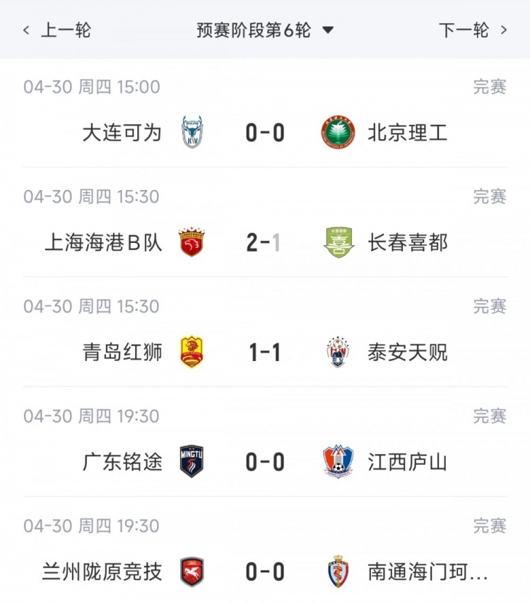 MK体育-中乙综述：海港B队3连胜仍居北区榜首 可为6轮不败仅进3球仅失1球